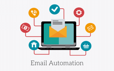 Email automatiche: RECUPERA I CLIENTI PERSI!