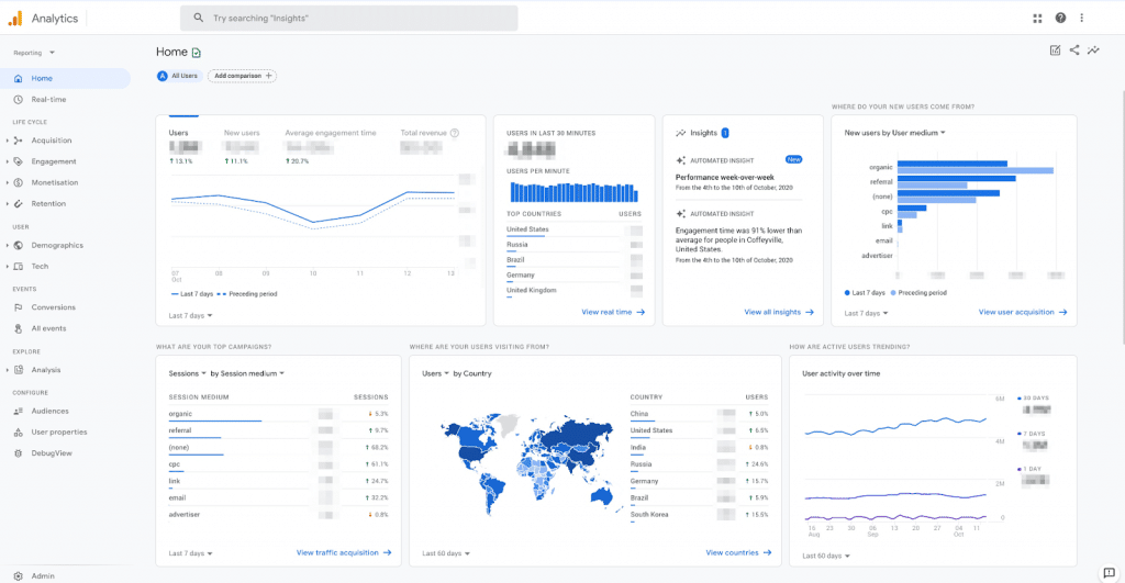 Dashboard Google Analytics 4