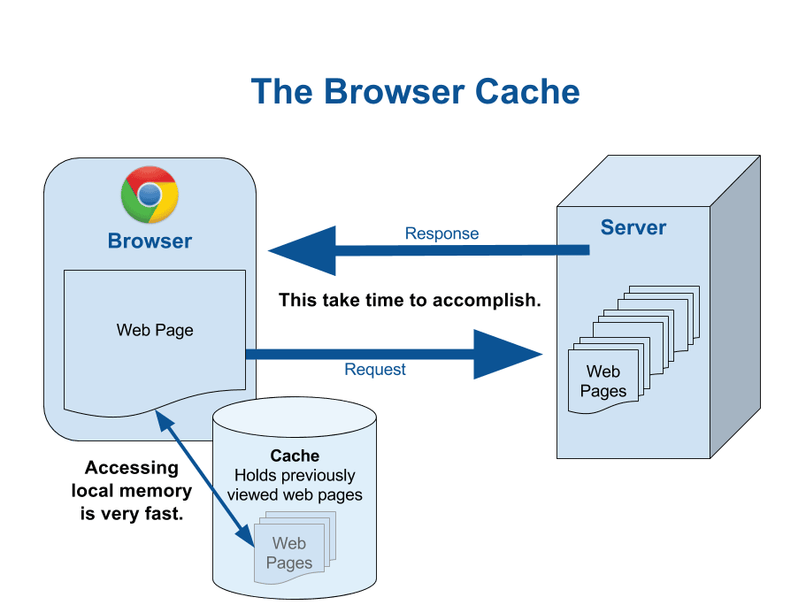 browser Cache