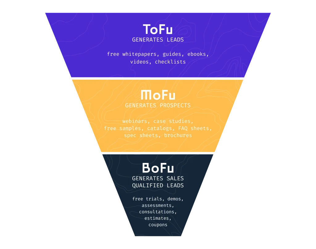 tofu bofu mofu