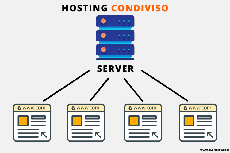 hosting condiviso