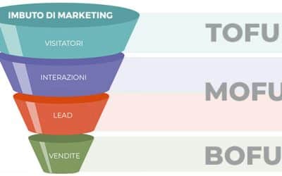 TOFU, MOFU, BOFU…alla scoperta del Funnel di conversione